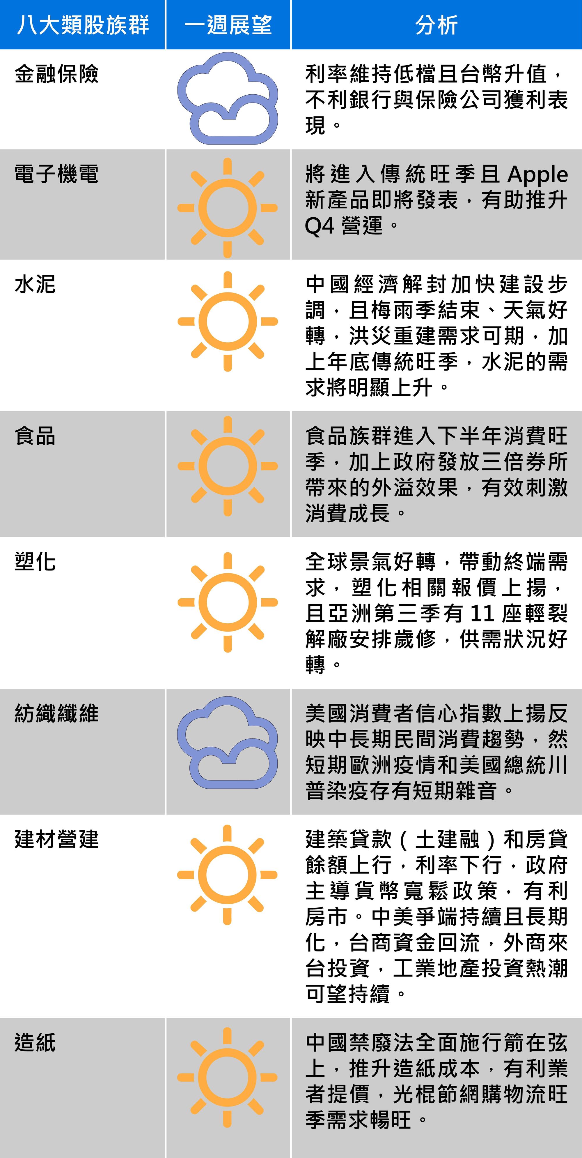 資料來源：聯邦投信