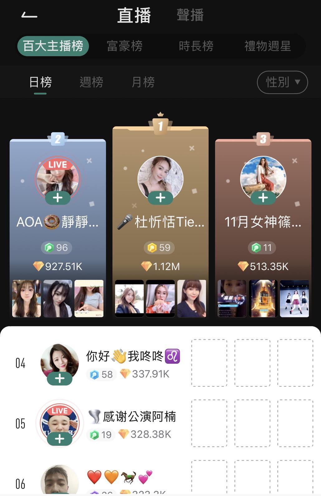 簽約主播有底薪，分潤採五五拆帳。百大直播主，年收入可觀。（翻拍自浪LIVE）