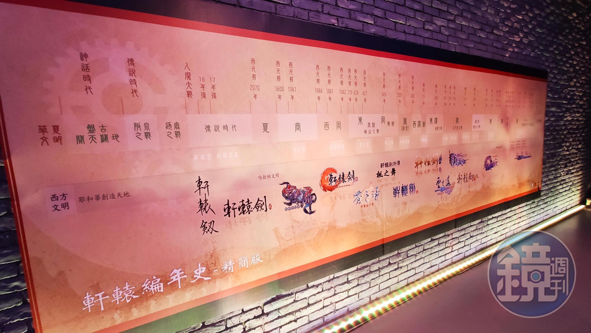 記者會現場展示《軒轅劍》系列各作的編年史。
