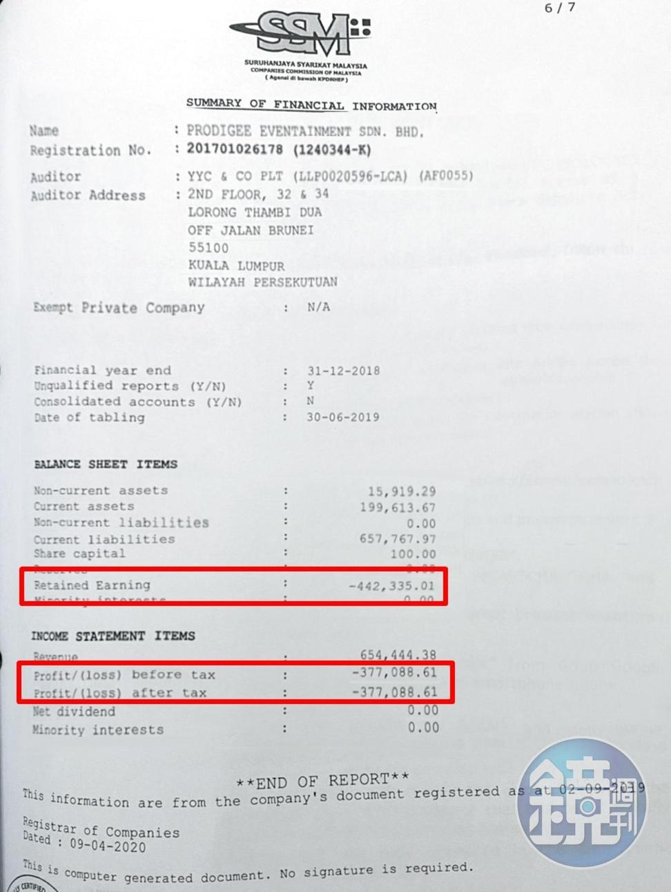 妞爸提告請求WEBTVASIA清償債務後,發現WEBTVASIA集團馬來西亞母公司在海外的流動資產是負債。(讀者提供)