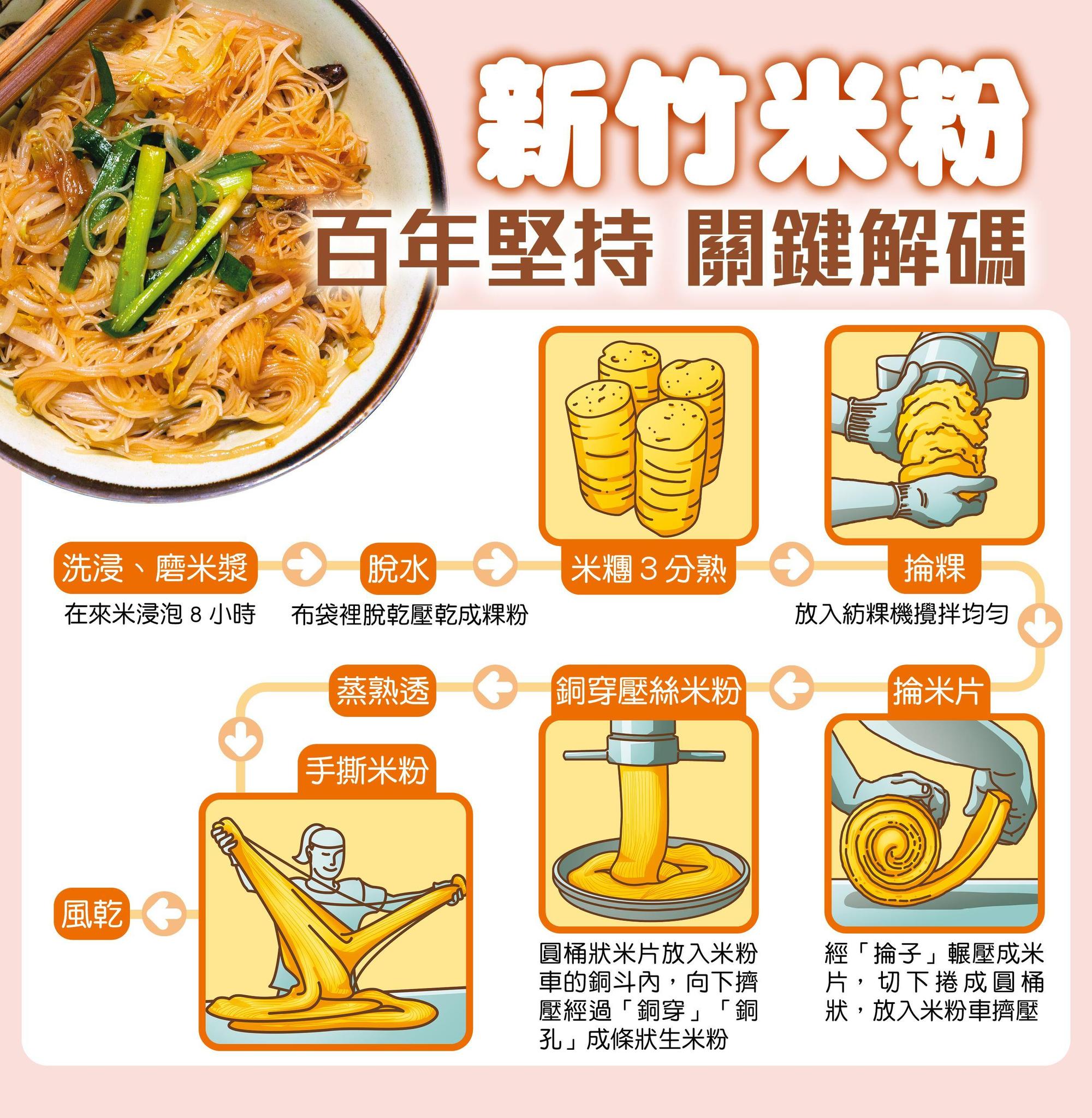 (百年堅持解密)