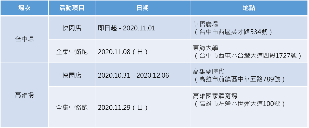 ⿁滅之刃全集中路跑暨快閃店活動資訊。