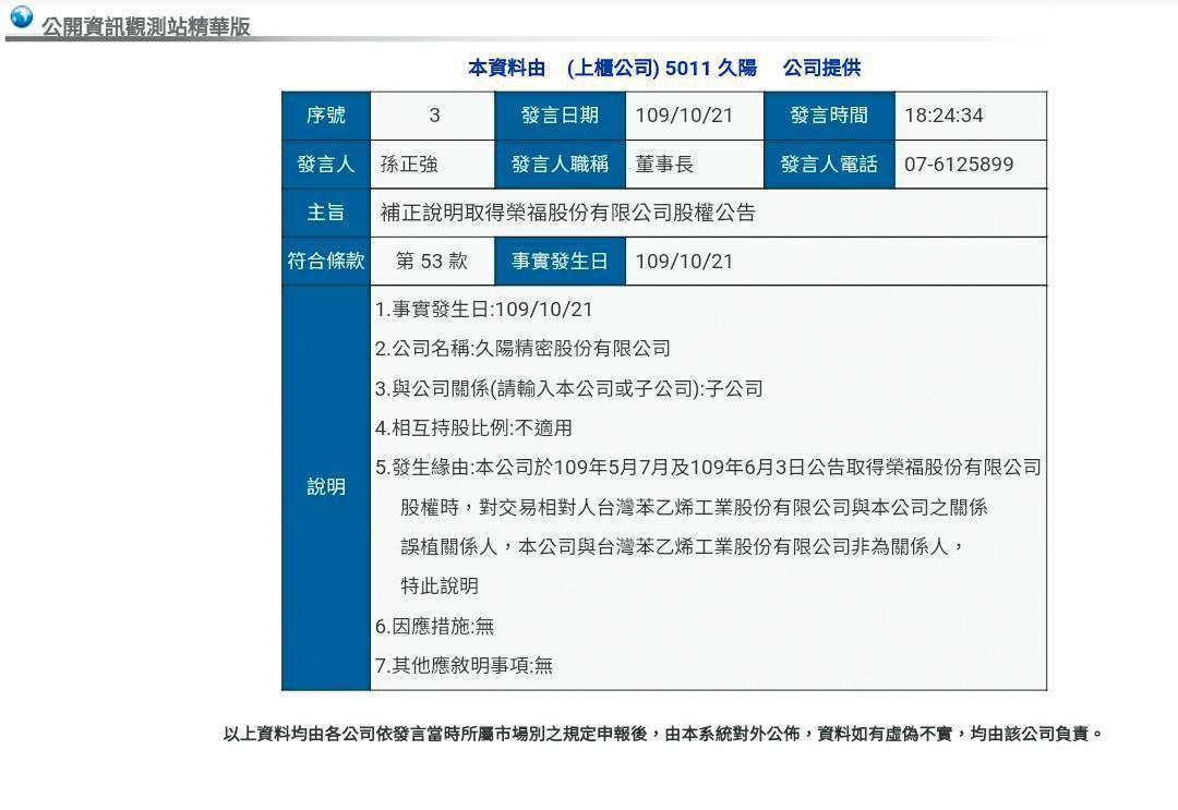 久陽公司取得榮福後4個月，本月21日突然公告，取得榮福股權時，誤植與賣家台苯為關係人，改稱雙方並無該關係。（翻攝網路）