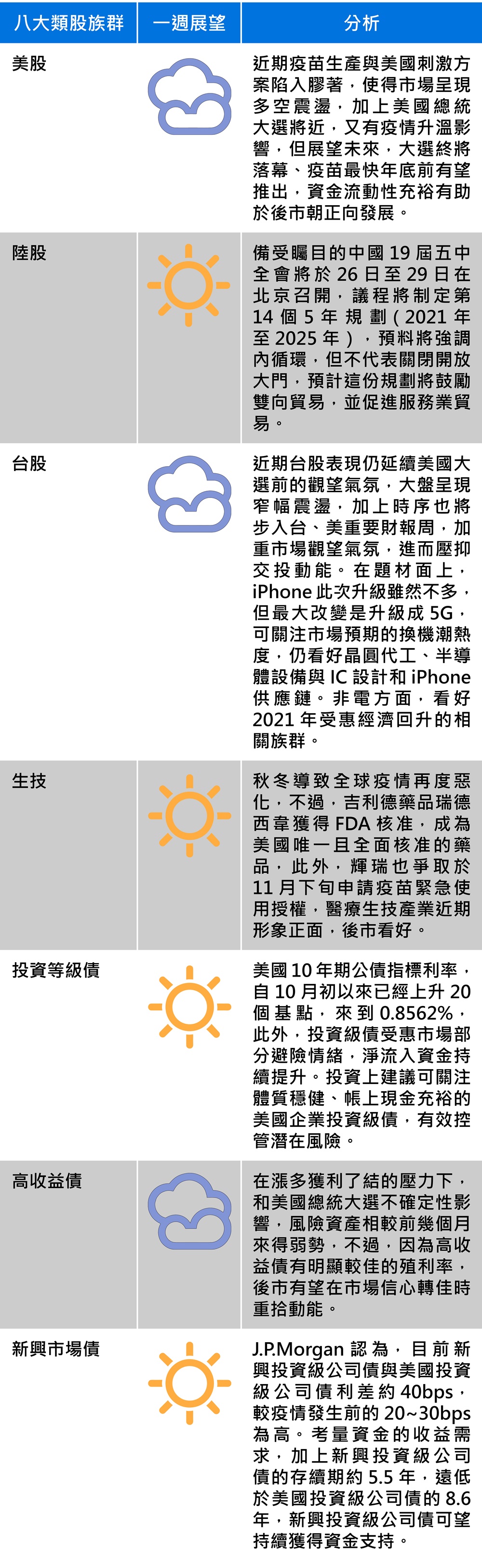 資料來源：安聯投信