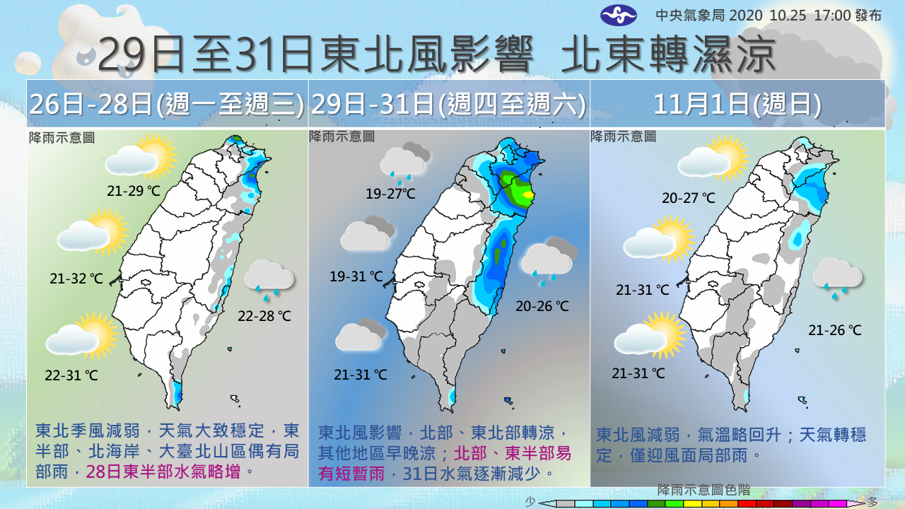 一週天氣。(翻攝自報天氣 - 中央氣象局臉書)