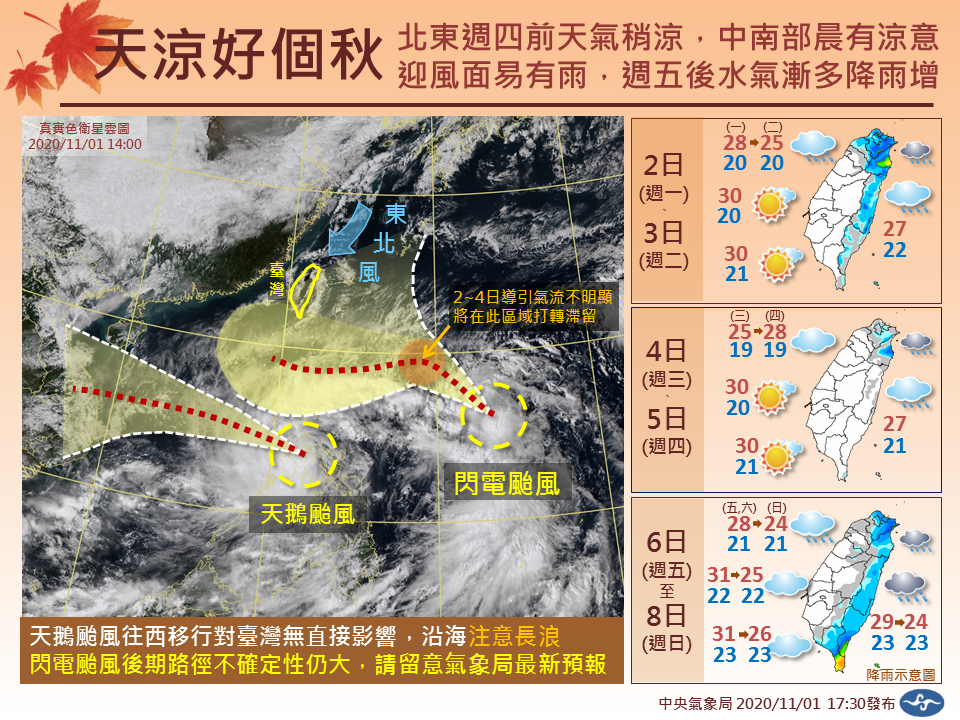 未來一週2波東北風讓氣溫稍降有雨，颱風閃電動向值得留意。（翻攝自報天氣中央氣象局臉書）