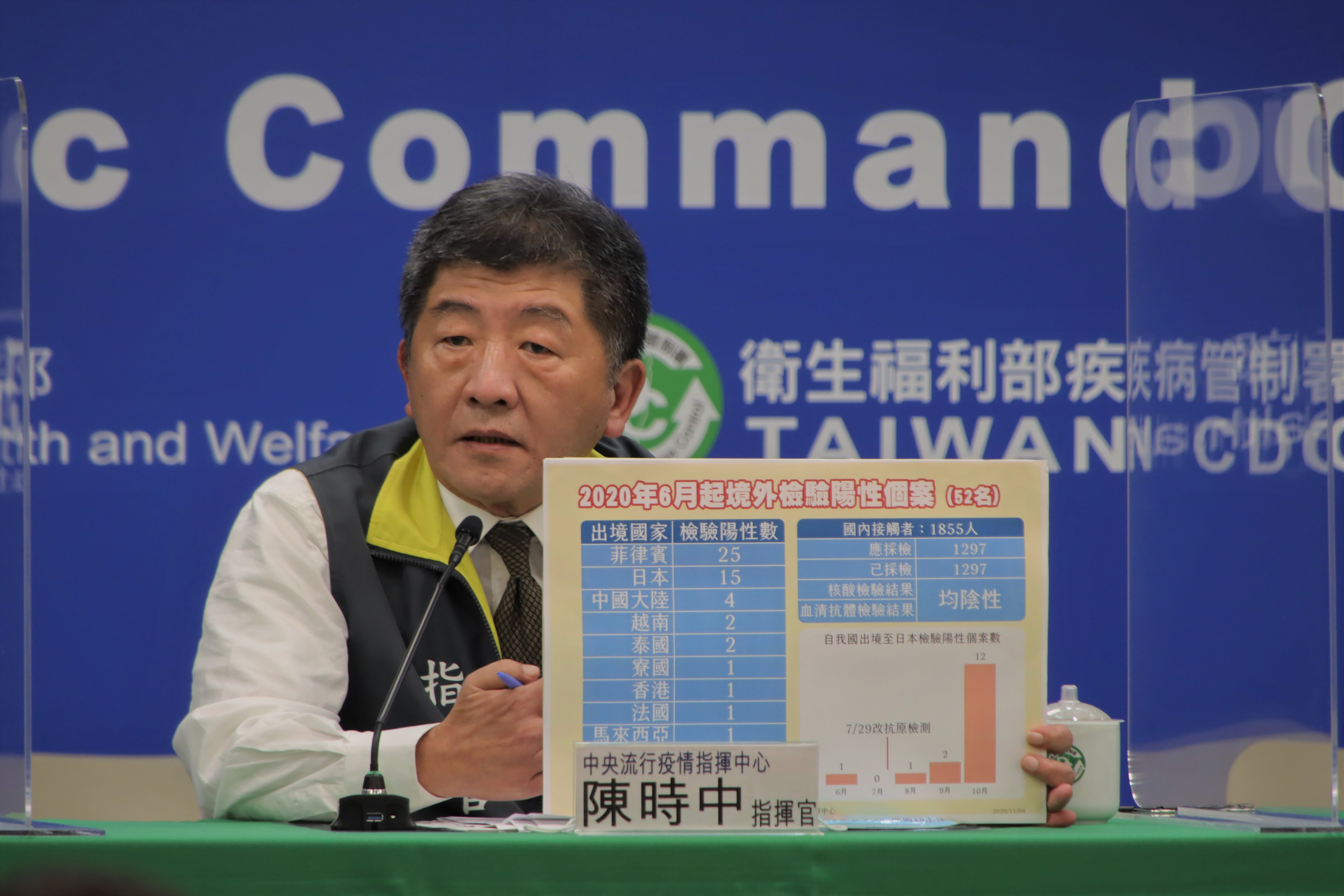 陳時中指出，9日起將強化入境檢疫措施，入境者凡14天內有症狀，集中採檢2次均陰性才放行居家檢疫。（指揮中心提供）