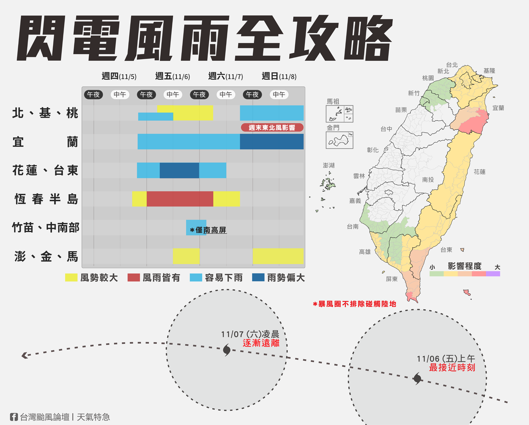 氣象臉書粉專曝光颱風風雨全攻略。（翻攝自「台灣颱風論壇｜天氣特急」臉書）