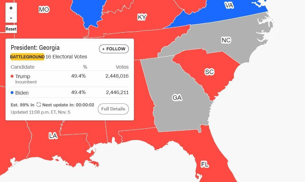 喬治亞州選票開到99%,雙方得票率打成平手。(翻攝自CNN)