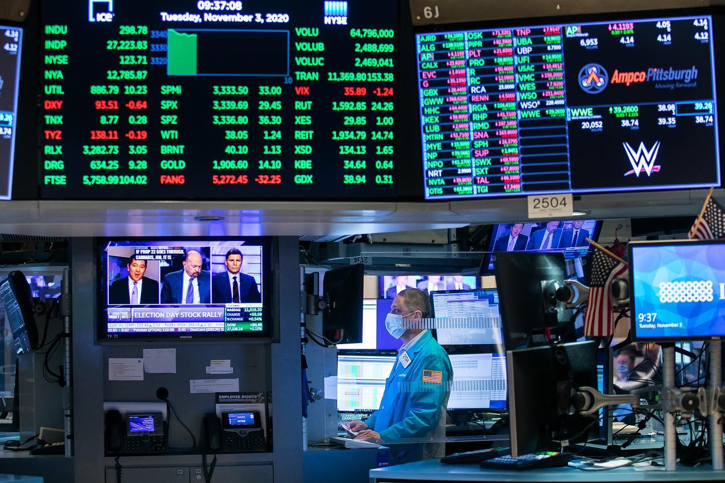 美總統大選的紛擾恐延續1個月,短線市場將持續震盪。(翻攝自「紐約證交所」臉書)