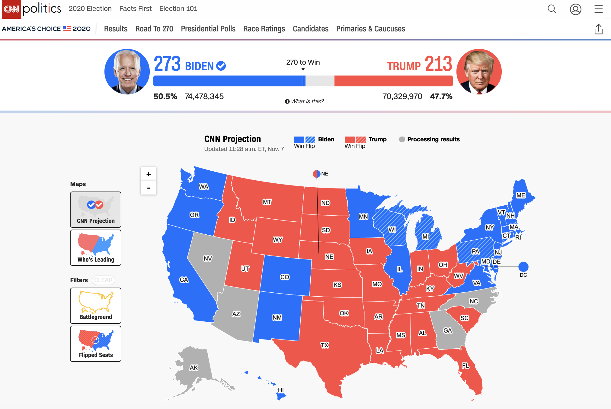 根據《CNN》網站顯示,拜登已取得超過270張選舉人票,將成為下一任美國總統。(翻攝自CNN官網)