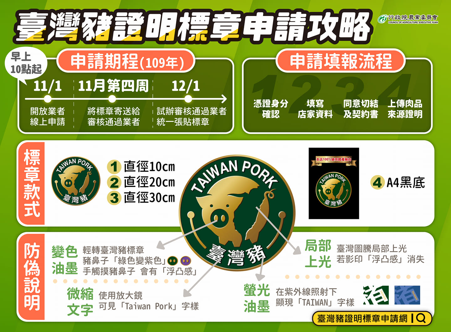 台灣豬證明標章11月申請開跑,12月統一張貼試辦上路,圖為台灣豬證明標章申請攻略。(翻攝自陳吉仲臉書)