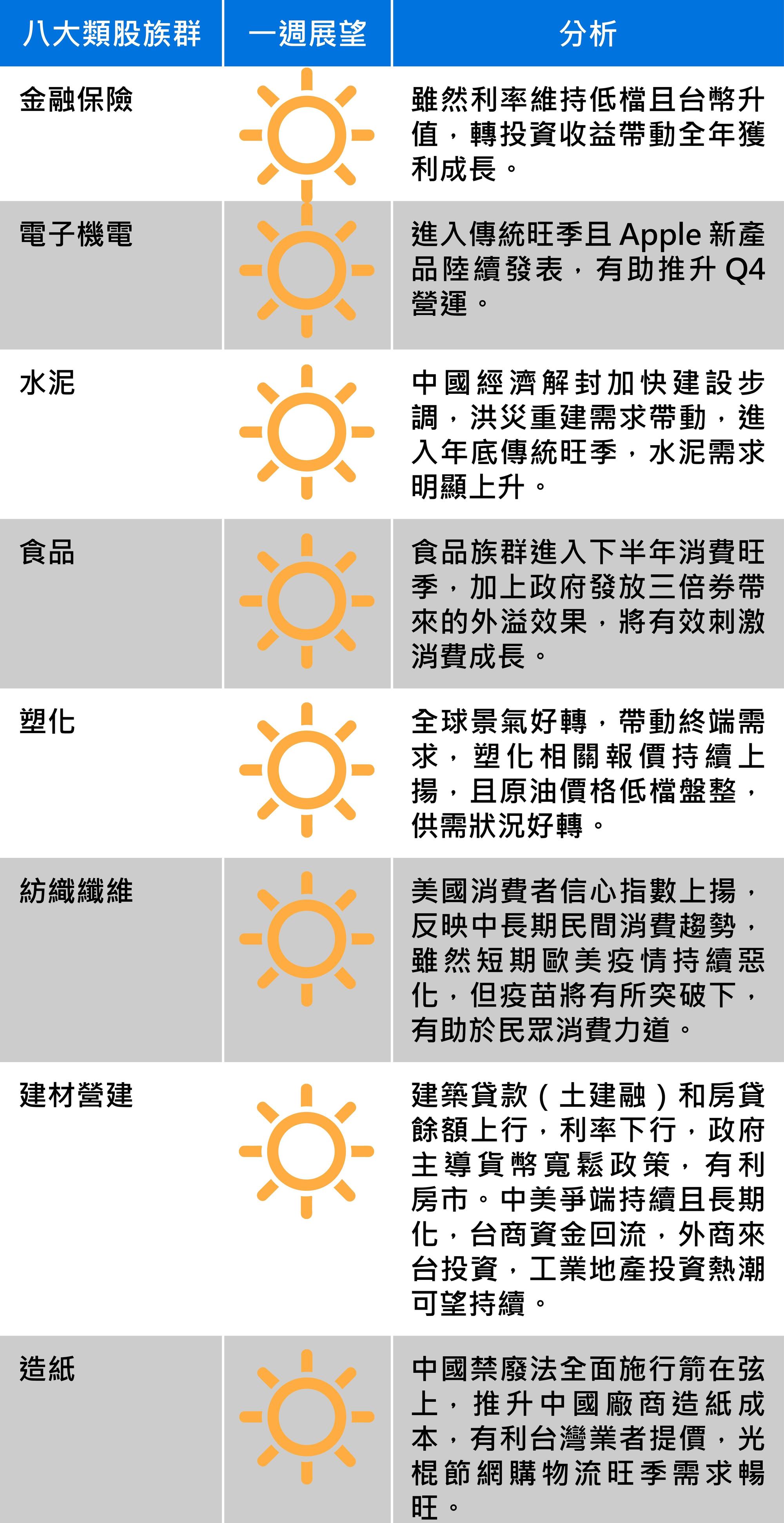 資料來源:聯邦投信
