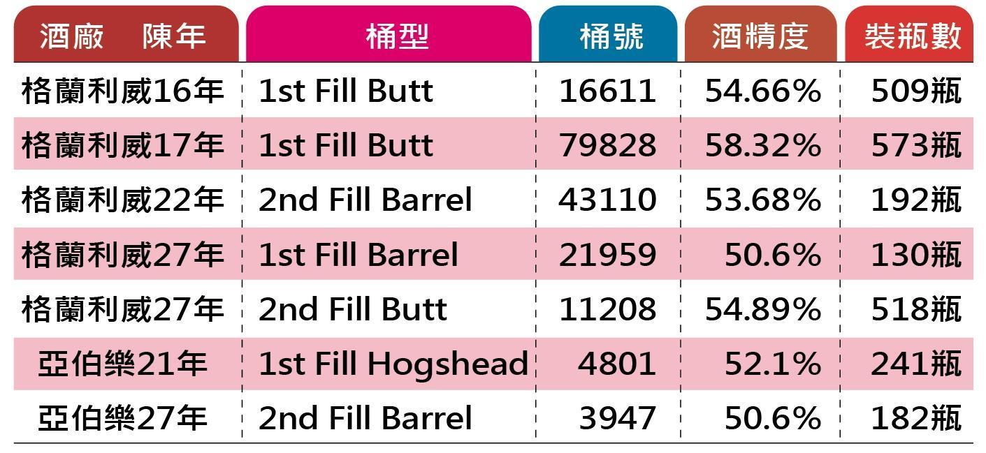 2020保樂力加拍桶會一覽。