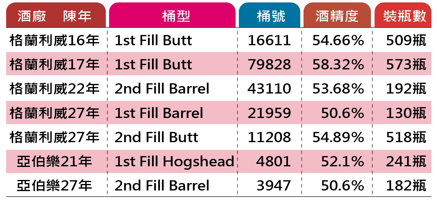 2020保樂力加拍桶會一覽。