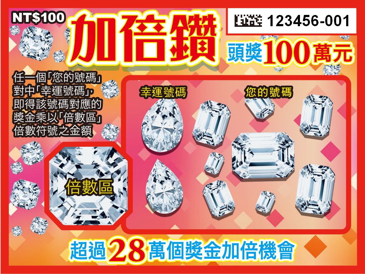 「加倍鑽」每張售價100元，共有3個頭獎100萬元，是目前市面上面額100元刮刮樂中唯一一款頭獎金額達100萬元的遊戲。