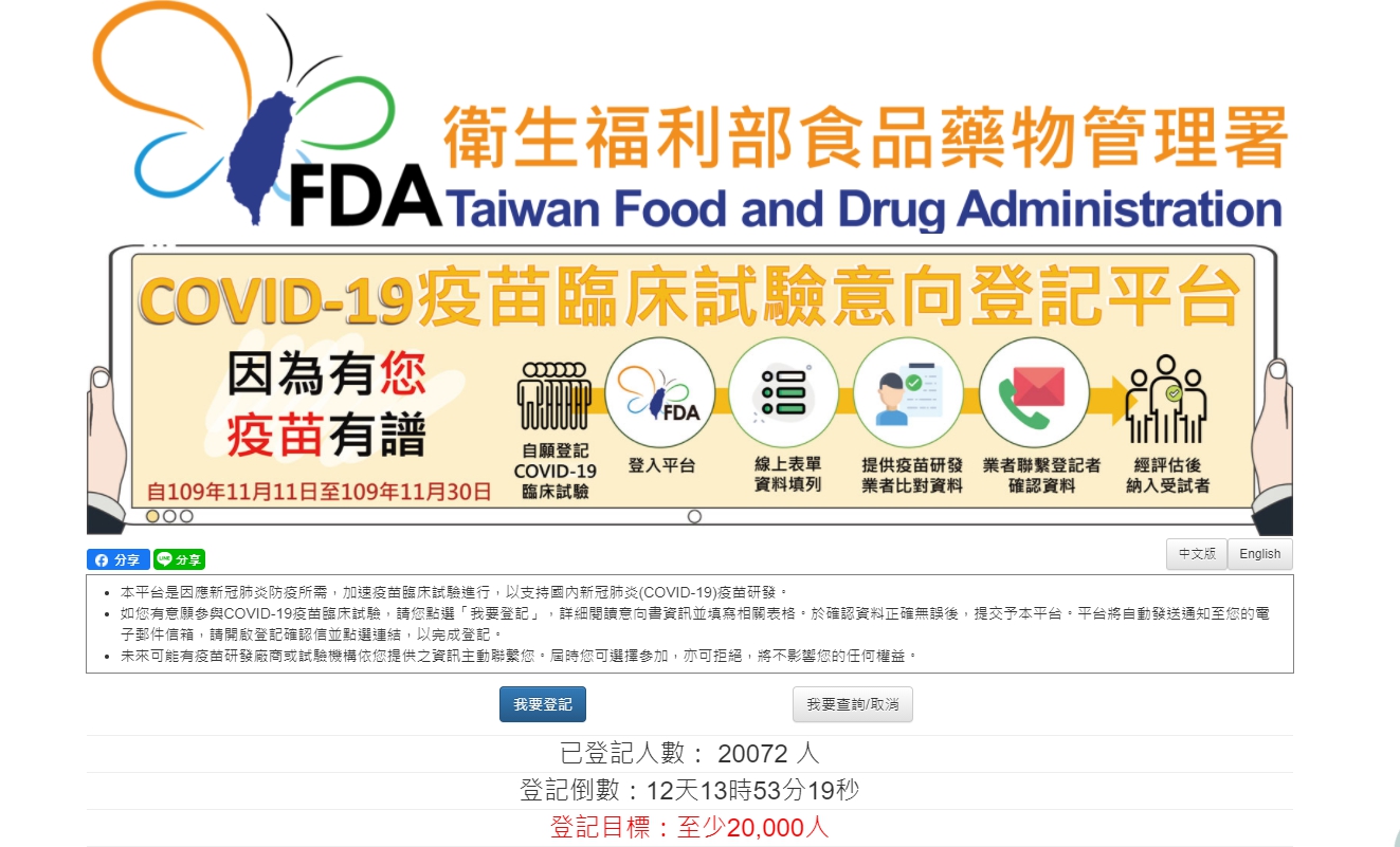 政府為疫苗業者成立受試者招募平台,今(18日)早已成功募集超過2萬名受試者。(翻攝自招募平台網頁)
