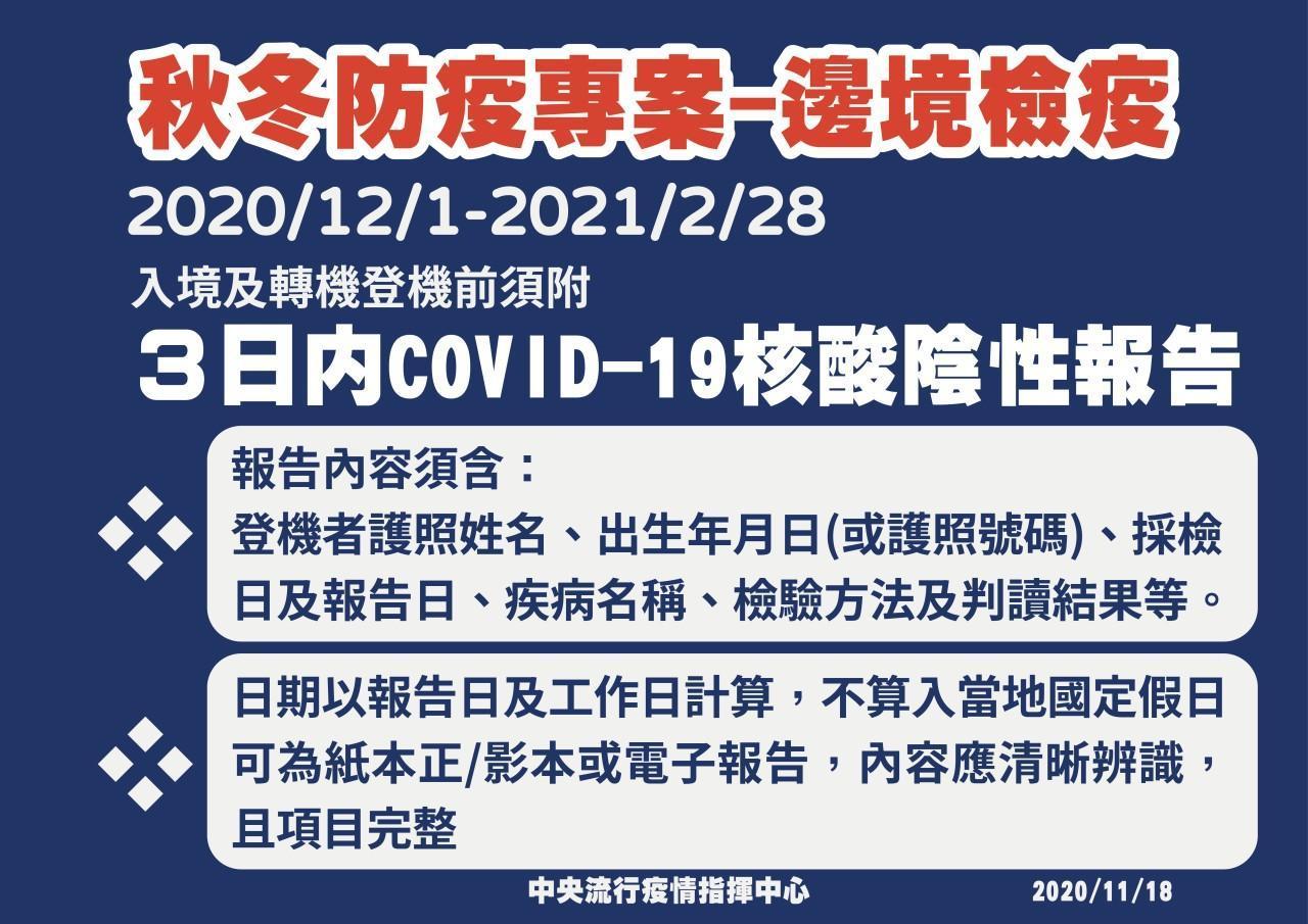 自12月1日起,入境我國機場或經我國機場轉機的旅客,均應檢附「表訂登機時間前3日(工作日)內COVID-19核酸檢驗陰性報告」。(指揮中心提供)