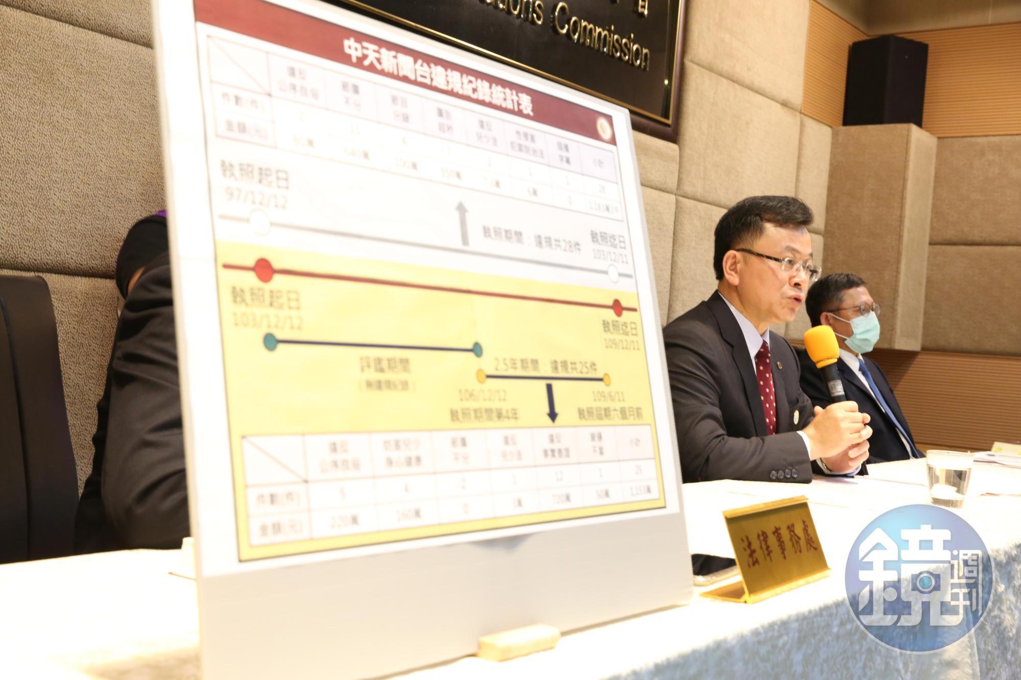 國家通訊傳播委員會(NCC)針對中天新聞台換照案,最後做出不予換照決議。