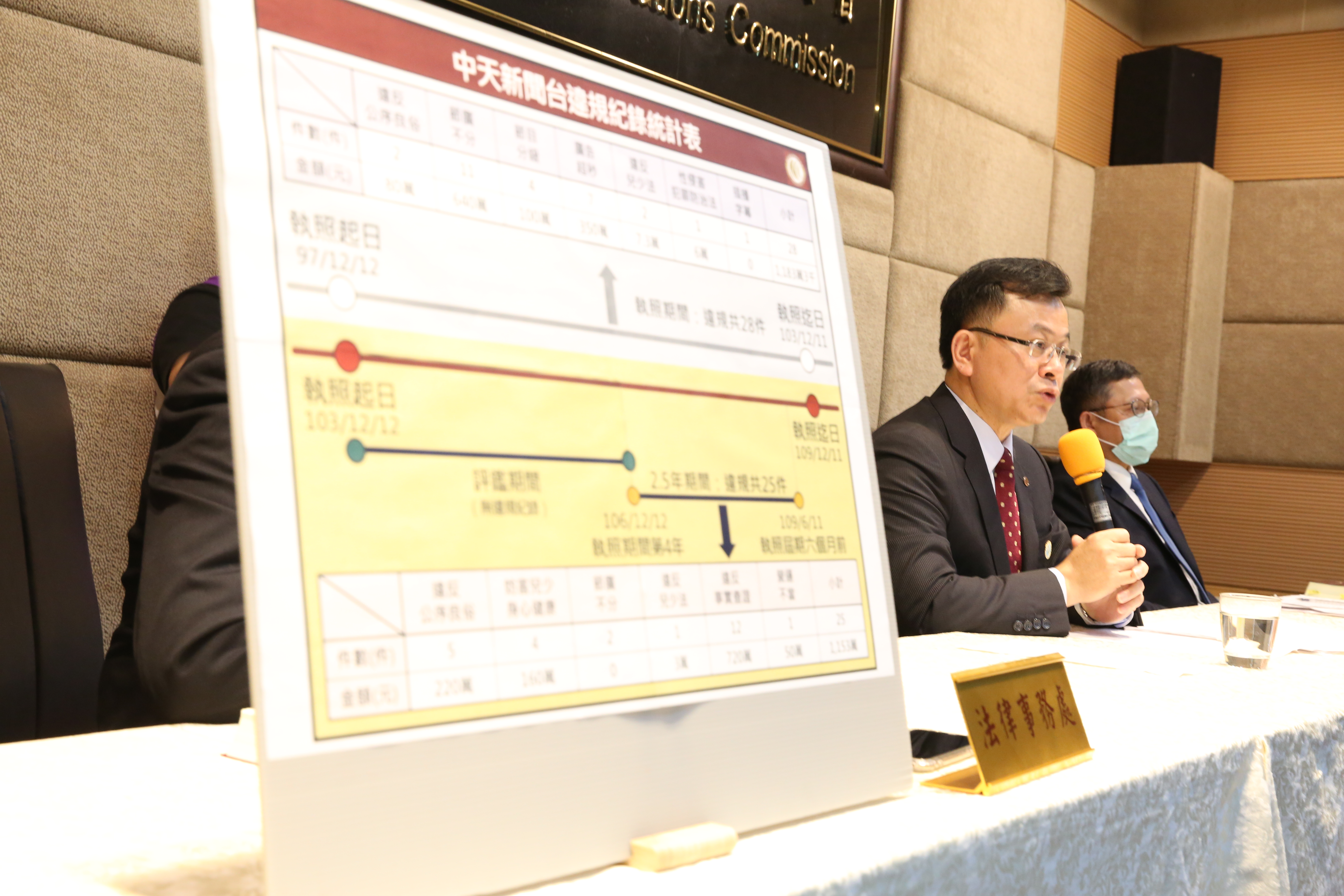 國家通訊傳播委員會（NCC）針對中天新聞台換照案，最後做出不予換照決議。