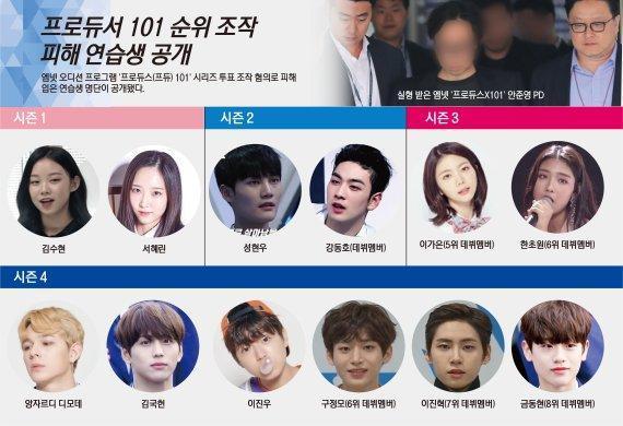 韓國法院公布12名被動手腳操作排名的《Produce 101》系列練習生名單。(網路圖片)