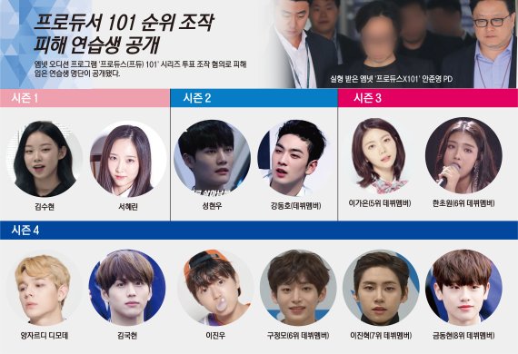 韓國法院公布12名被動手腳操作排名的《Produce 101》系列練習生名單。(網路圖片)