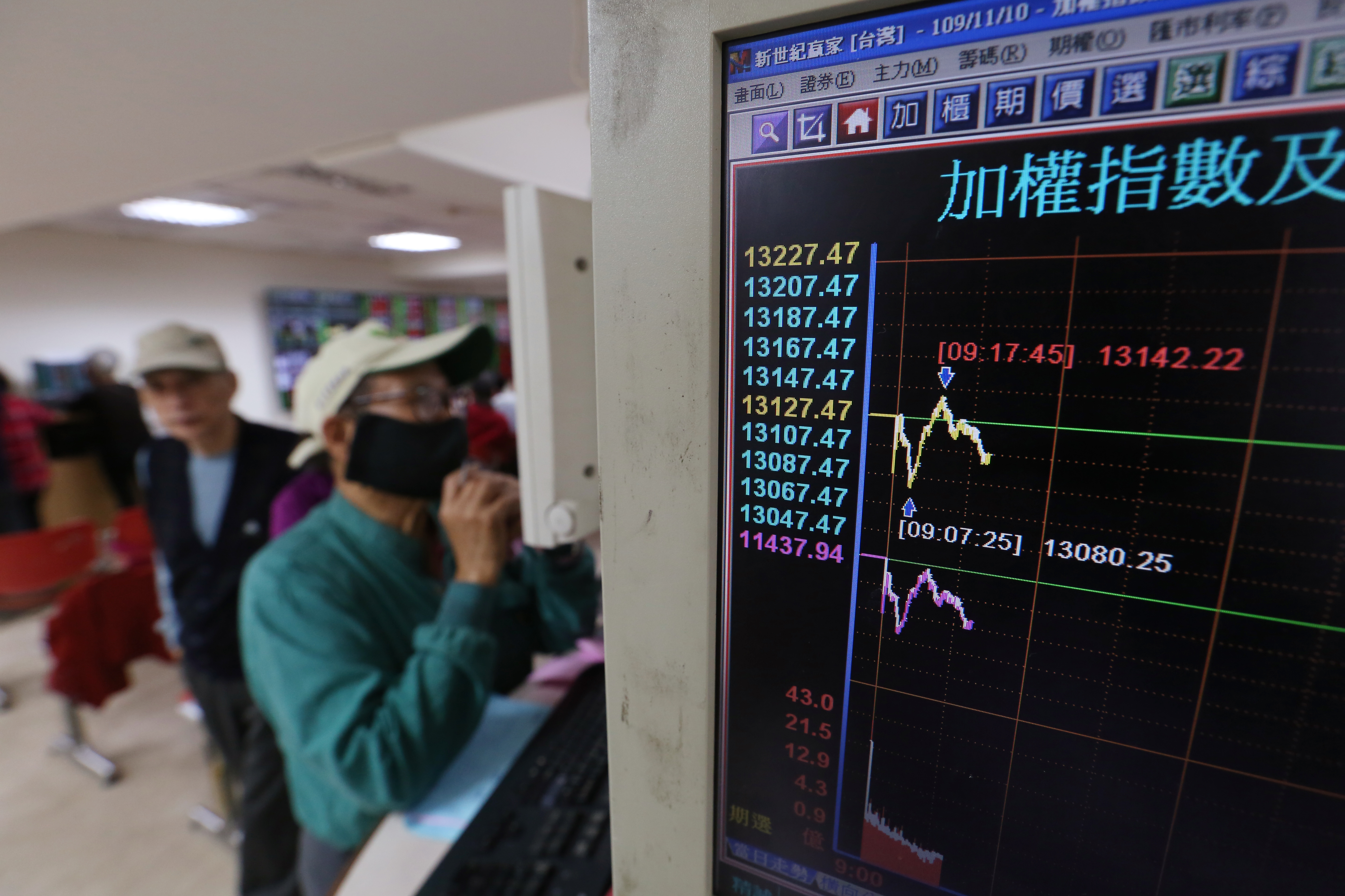 法人指出，台股短線上仍維持高檔震盪，拉回可視為買點。