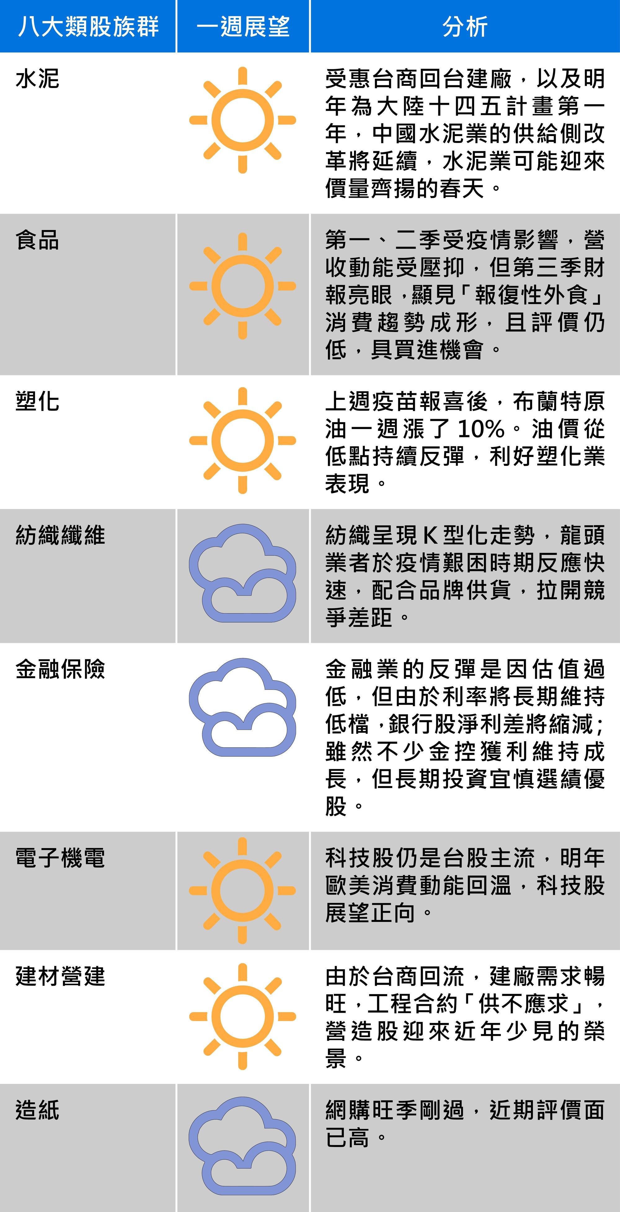 資料來源:中信投信