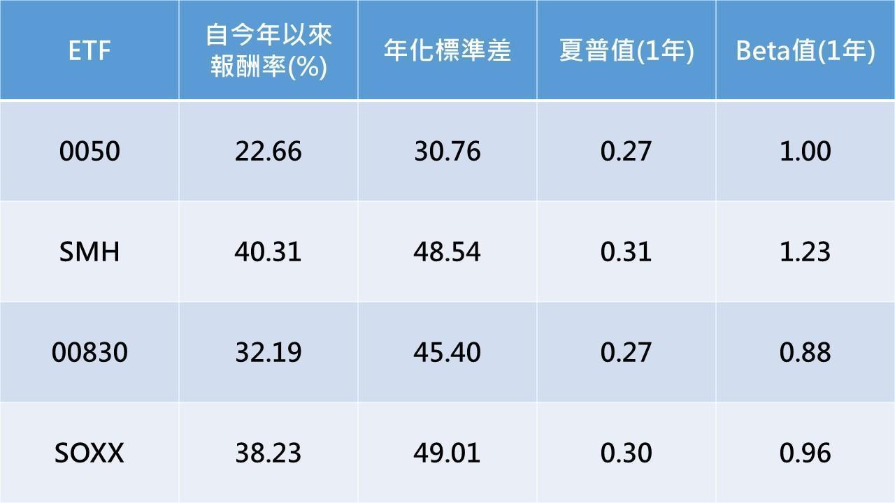 資料截至11月18日