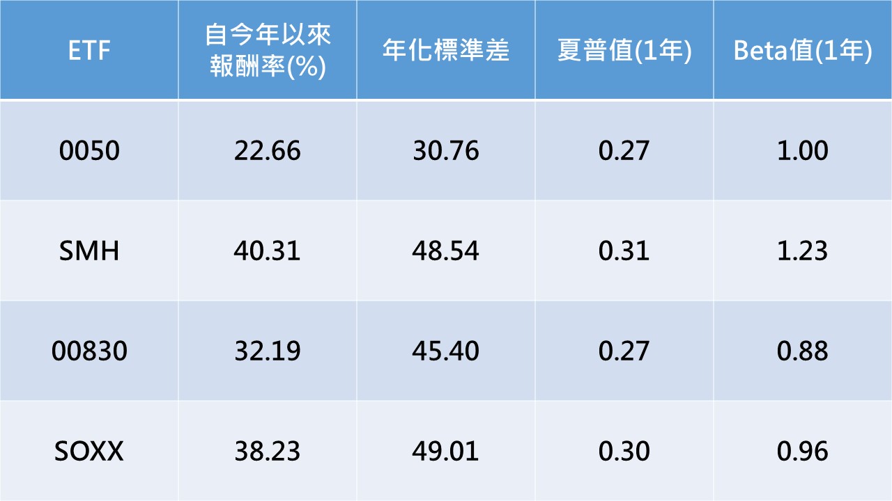 資料截至11月18日