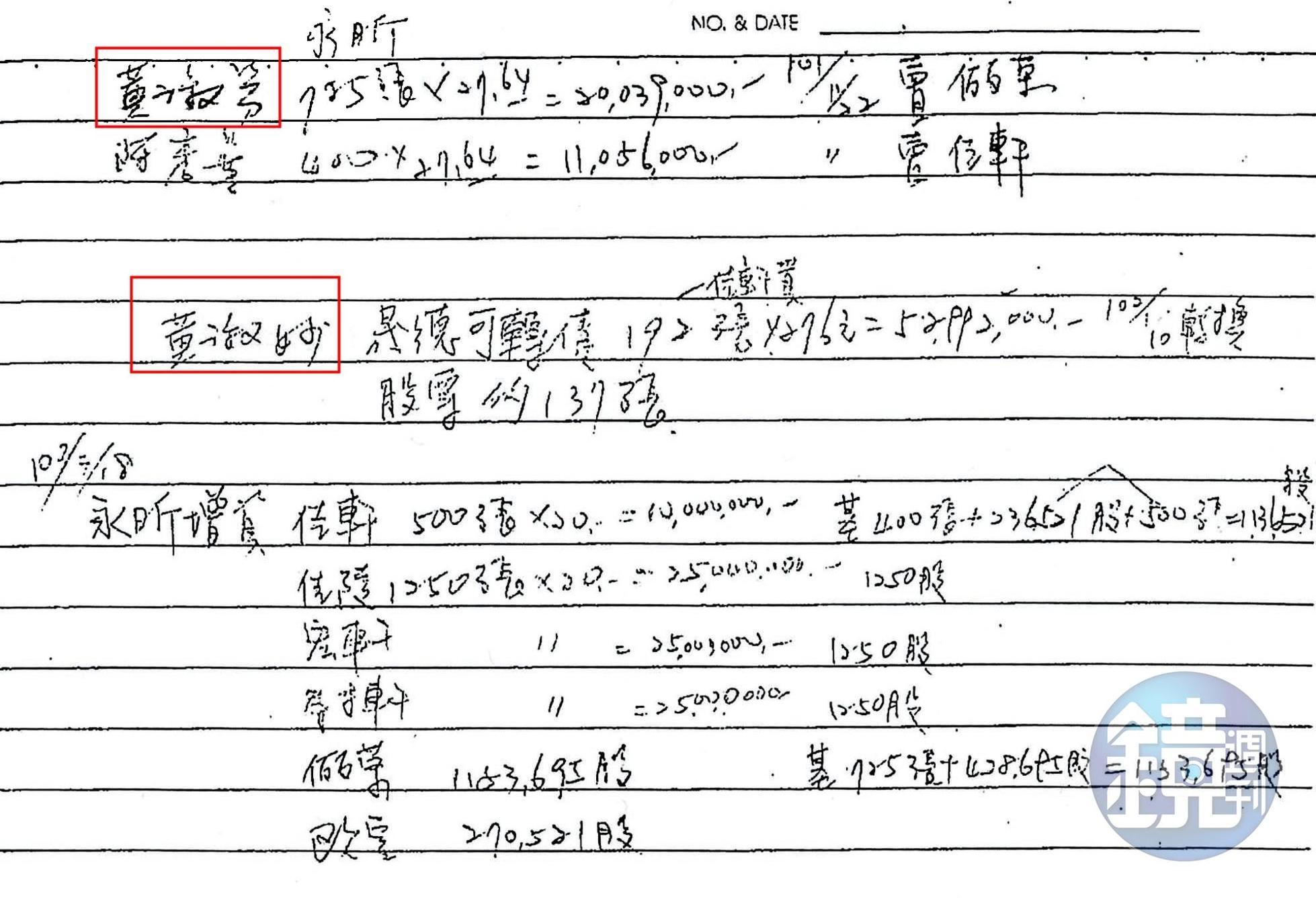 檢調搜索林榮錦住家時扣得內帳，發現黃淑芬是林榮錦人頭，帳戶有上千萬股票及資金。（讀者提供）