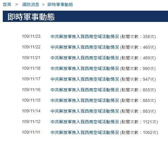共機11月已多次入境我國西南空域。(翻攝自國防部官網)