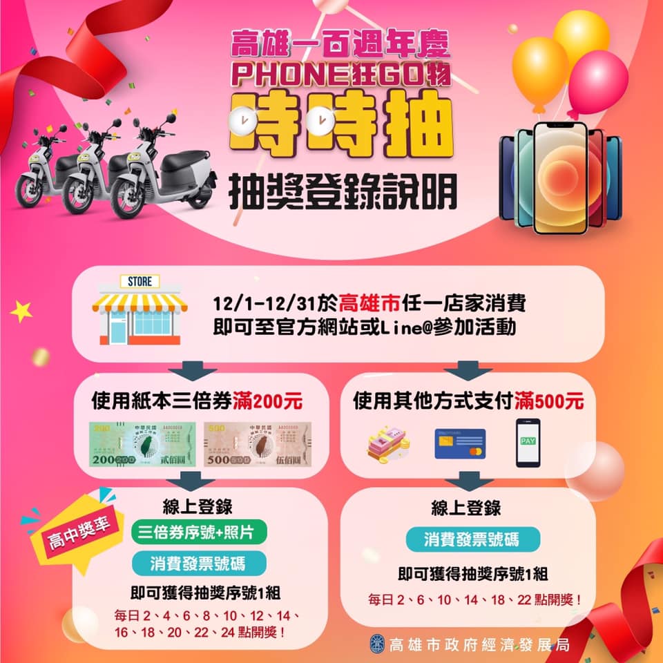 活動期間只要憑在高雄消費的發票,使用三倍券滿200元或其它方式滿500元就可登錄發票參加抽獎。(翻攝自高雄市政府經濟發展局臉書)