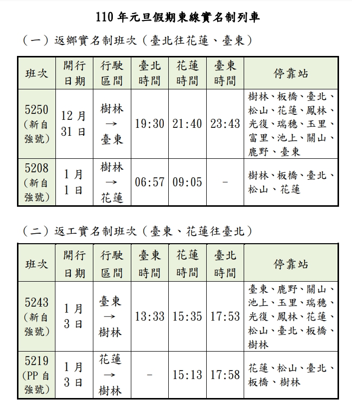 元旦疏運期間東部幹線將有4列實名制自強號列車。(翻攝自台鐵網站)
