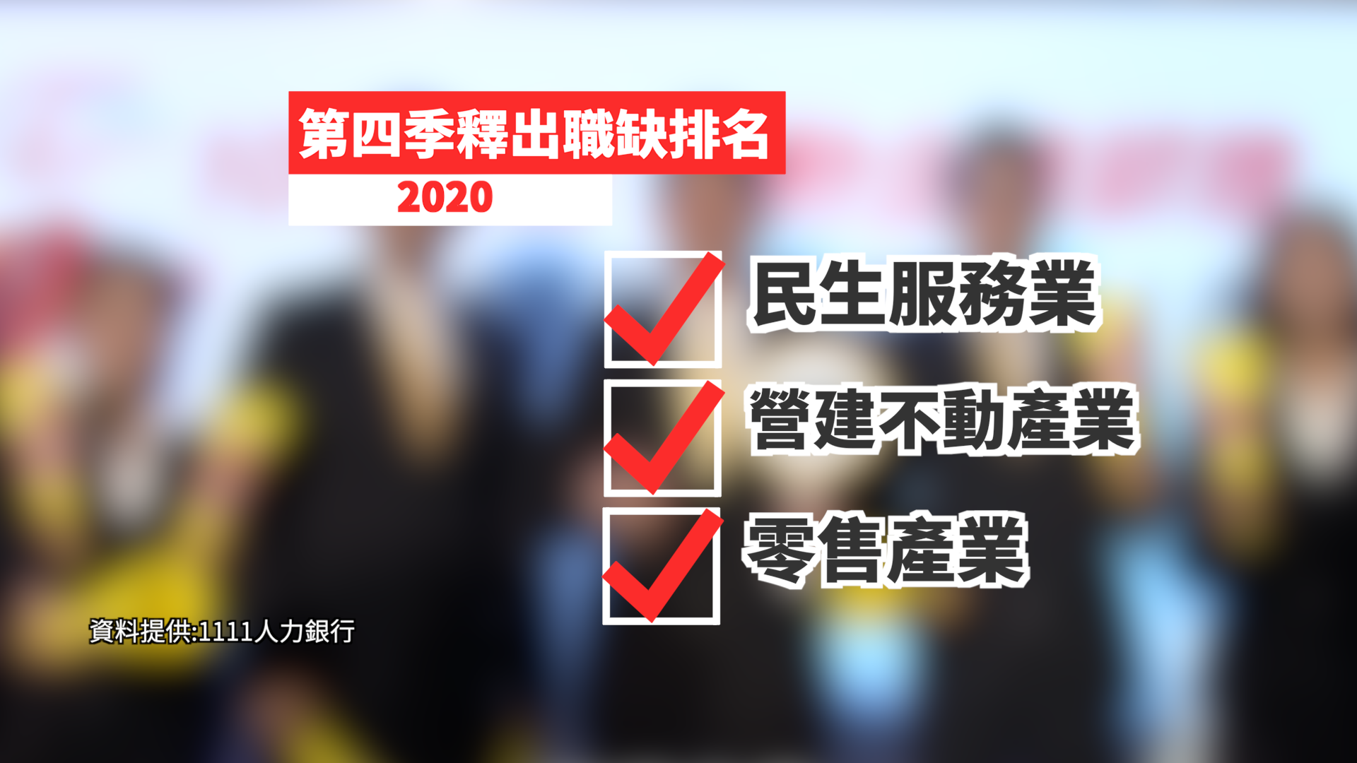 1111人力銀行第四季數據顯示，民生服務業、營建不動產業、零售產業都釋出相對比例的職缺數
