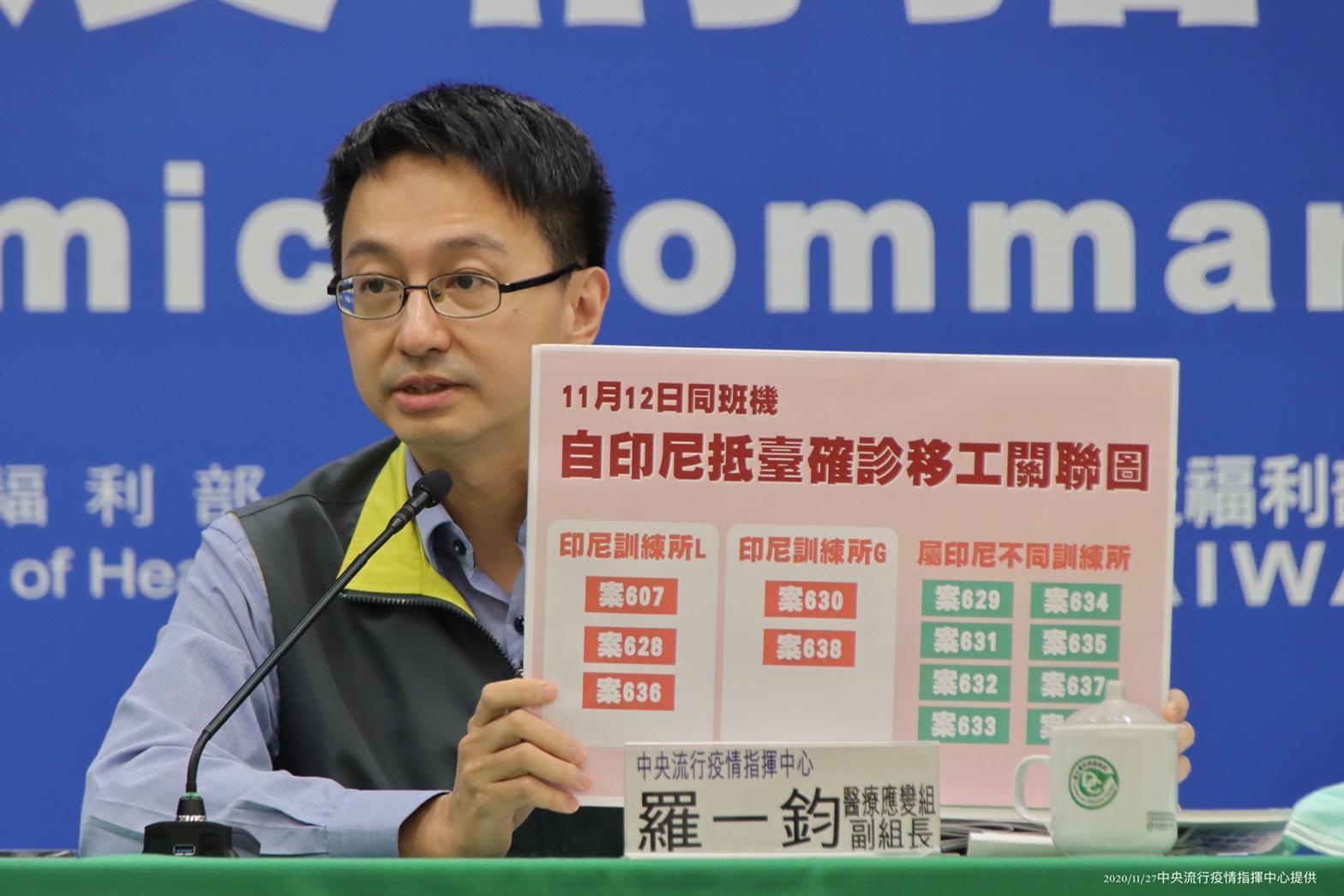 指揮中心今日公布新增14例境外移入確診病例,其中13名自印尼入境,醫療應變組羅一鈞副組長主持說明。(指揮中心提供)