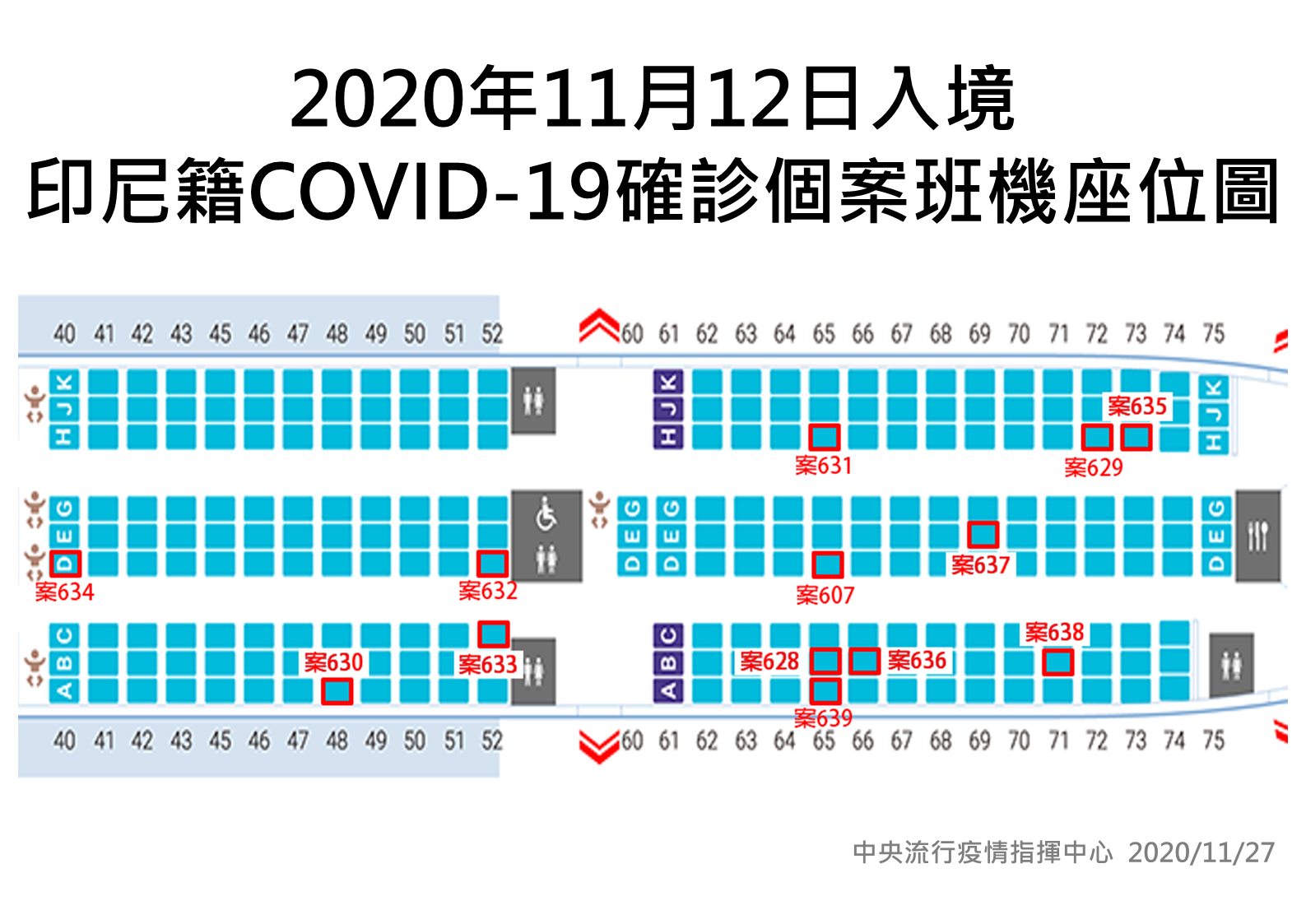 印尼籍境外移入確診個案班機座位圖。(指揮中心提供)