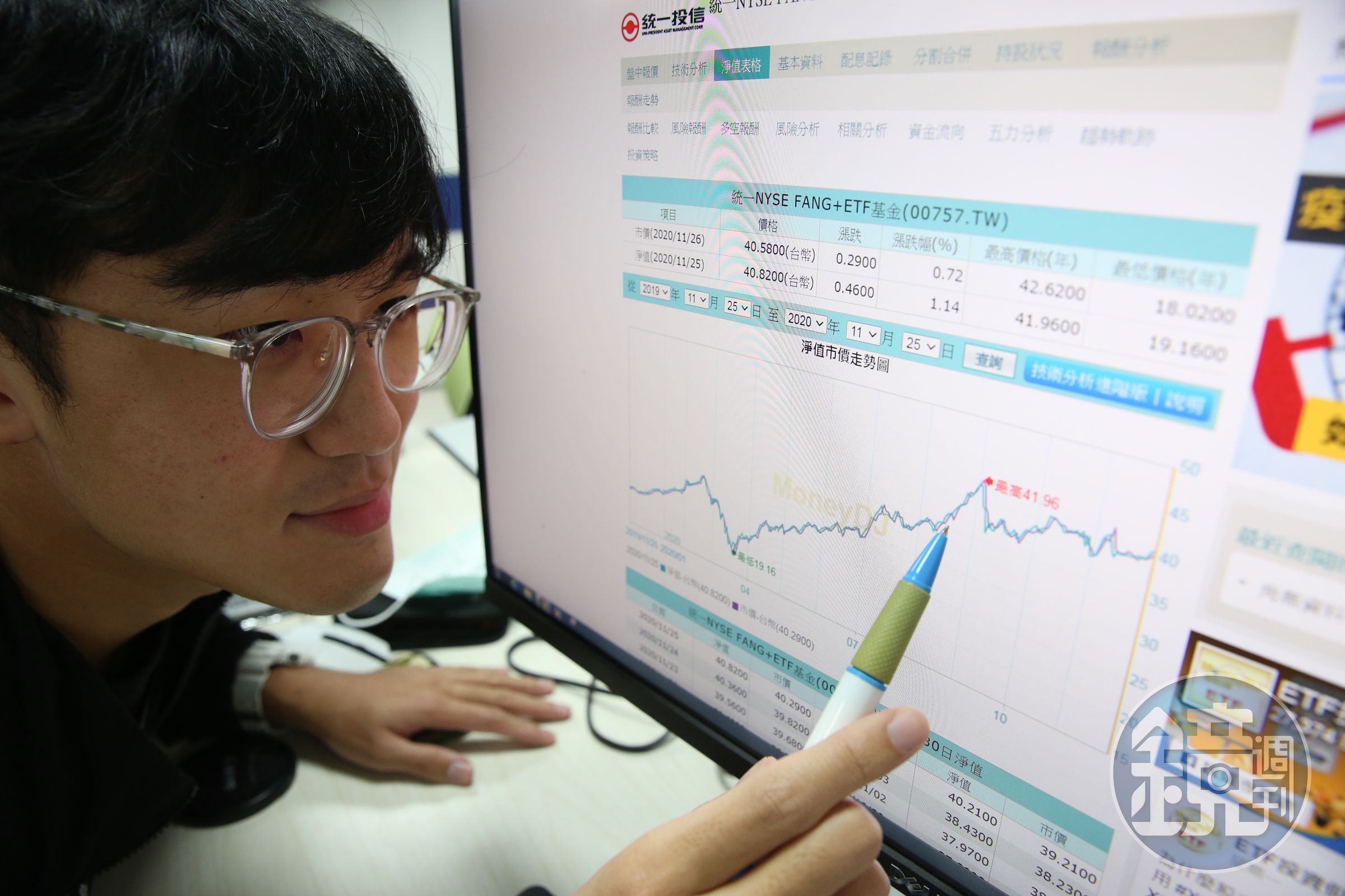 統一FANG+持有特斯拉比例逾10％，今年來報酬率超過7成。