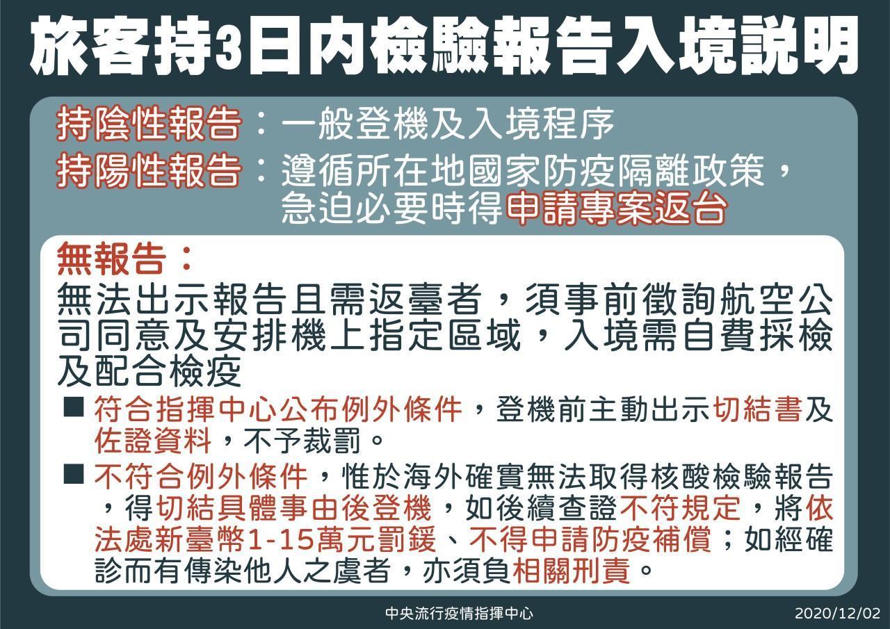 旅客持3日內檢驗報告入境說明。(指揮中心提供)