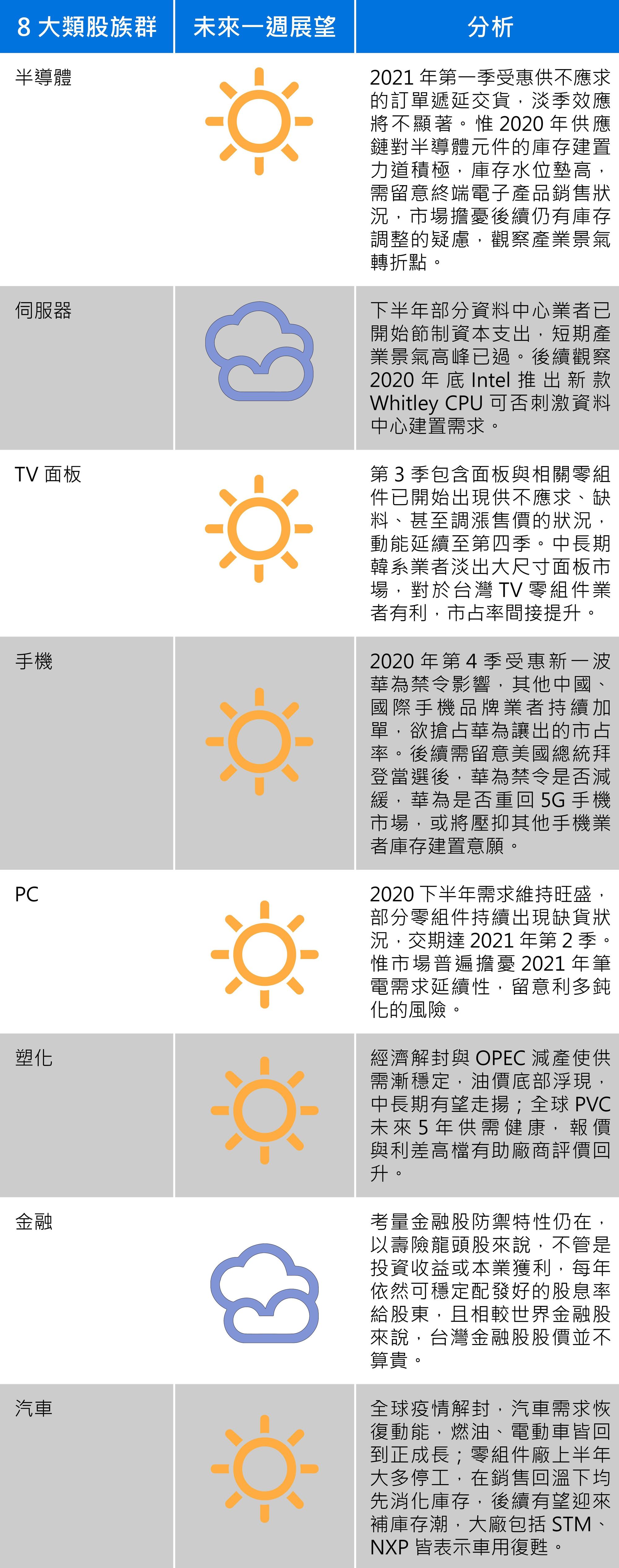 資料來源：群益投信