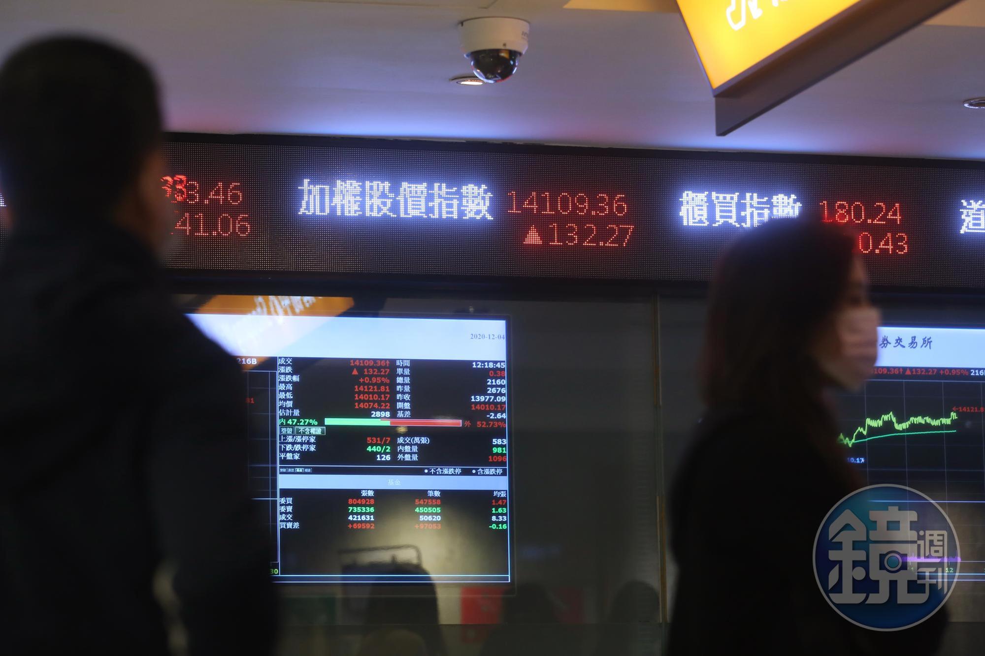電子產品出口暢旺，國內經濟成長將回到疫情前水準，對台股有利，已經攻上萬四。