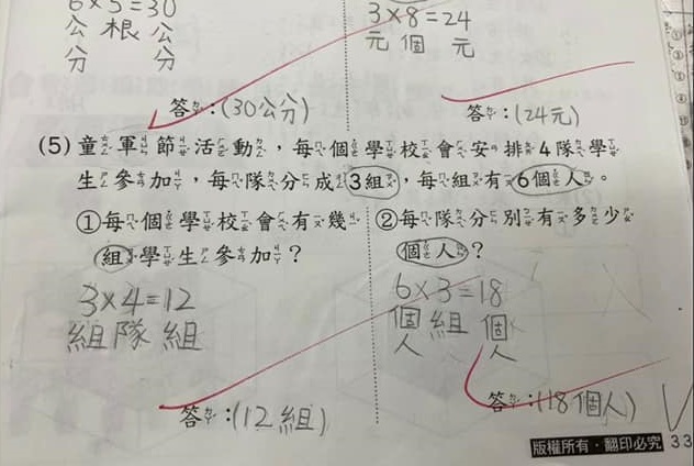 家長抱怨非得寫「6X3」答案才是完全正確,「數學靈活運用、答案正確、單位正確就好,何必死死板板」。(翻攝自爆怨公社)