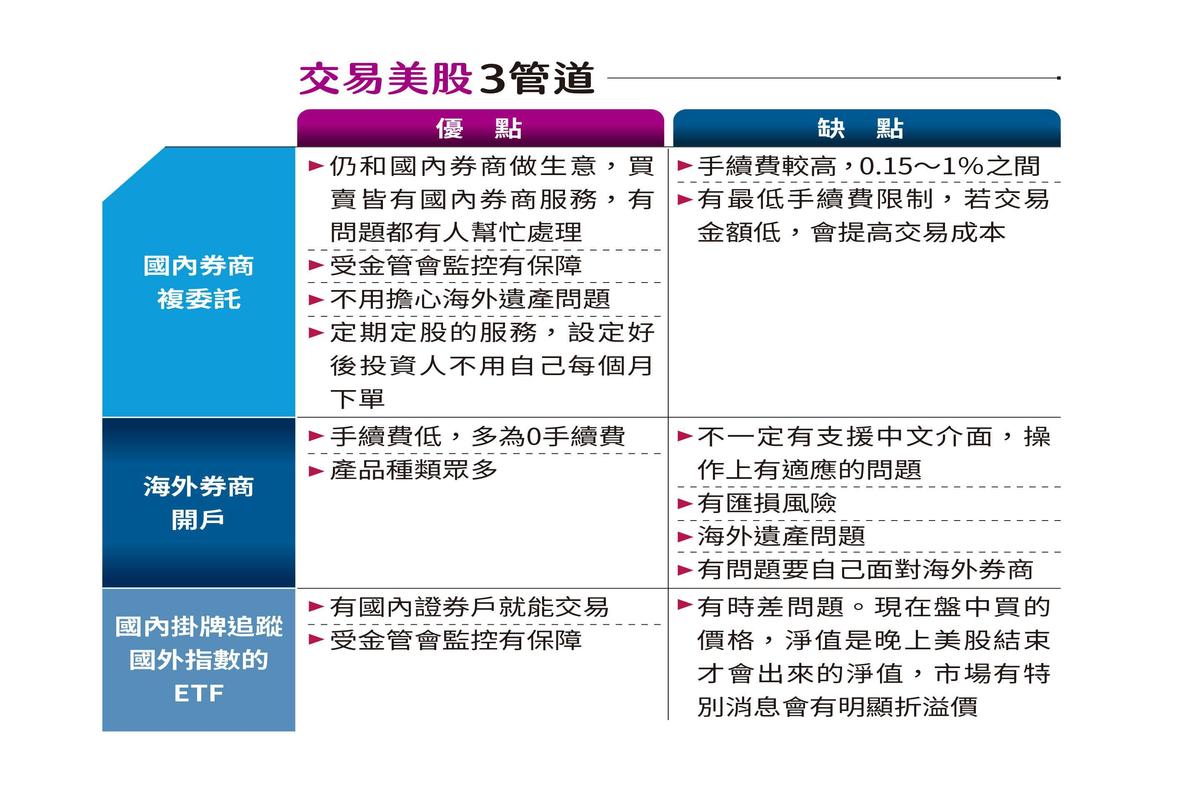 理財最前線】年賺10％利器美股ETF3攻略操作術- 鏡週刊Mirror Media