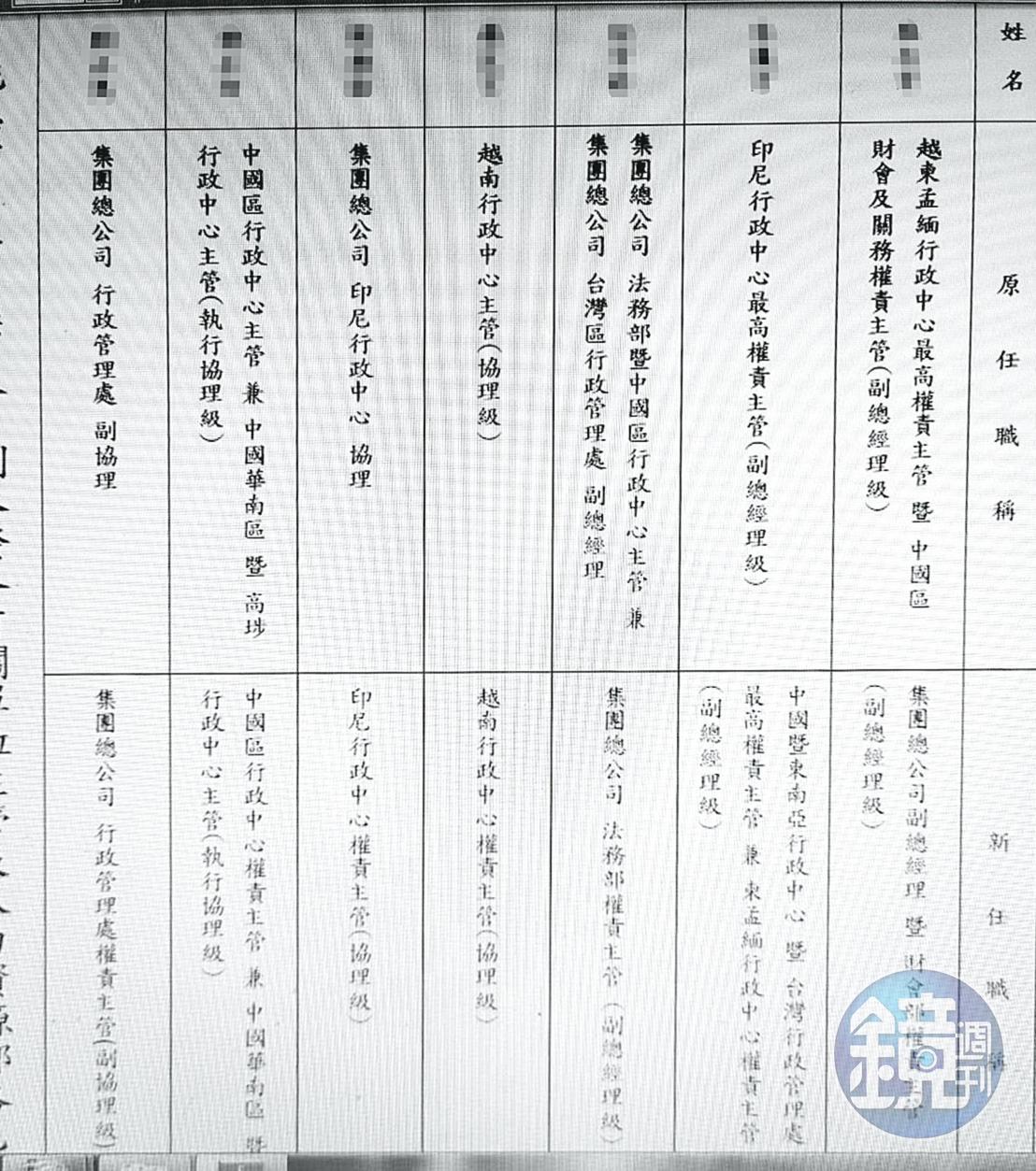 寶成內部爆料，蔡佩君優退讓高層人事更迭頻繁。（讀者提供）