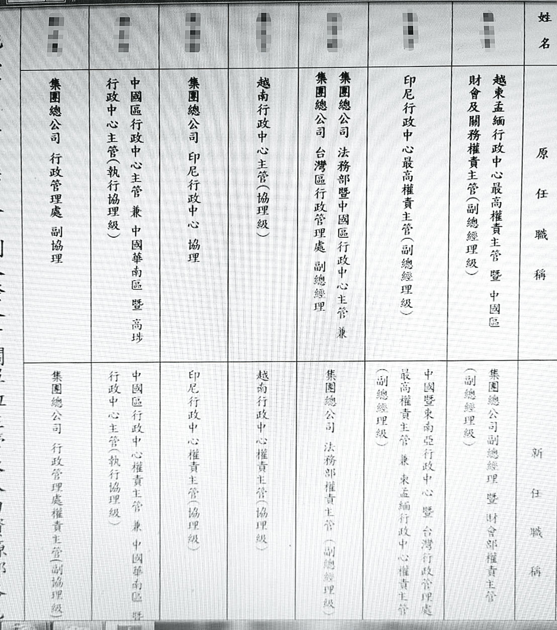 寶成內部爆料,蔡佩君優退讓高層人事更迭頻繁。(讀者提供)