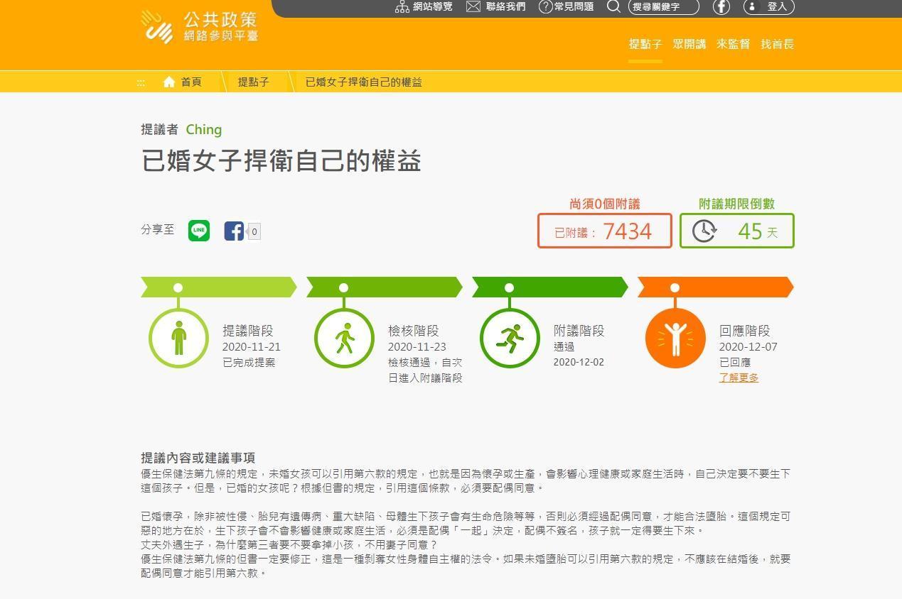 先前有民眾發起聯署,修法取消人流的配偶同意權。(翻攝自「公共政策網路參與平台」)