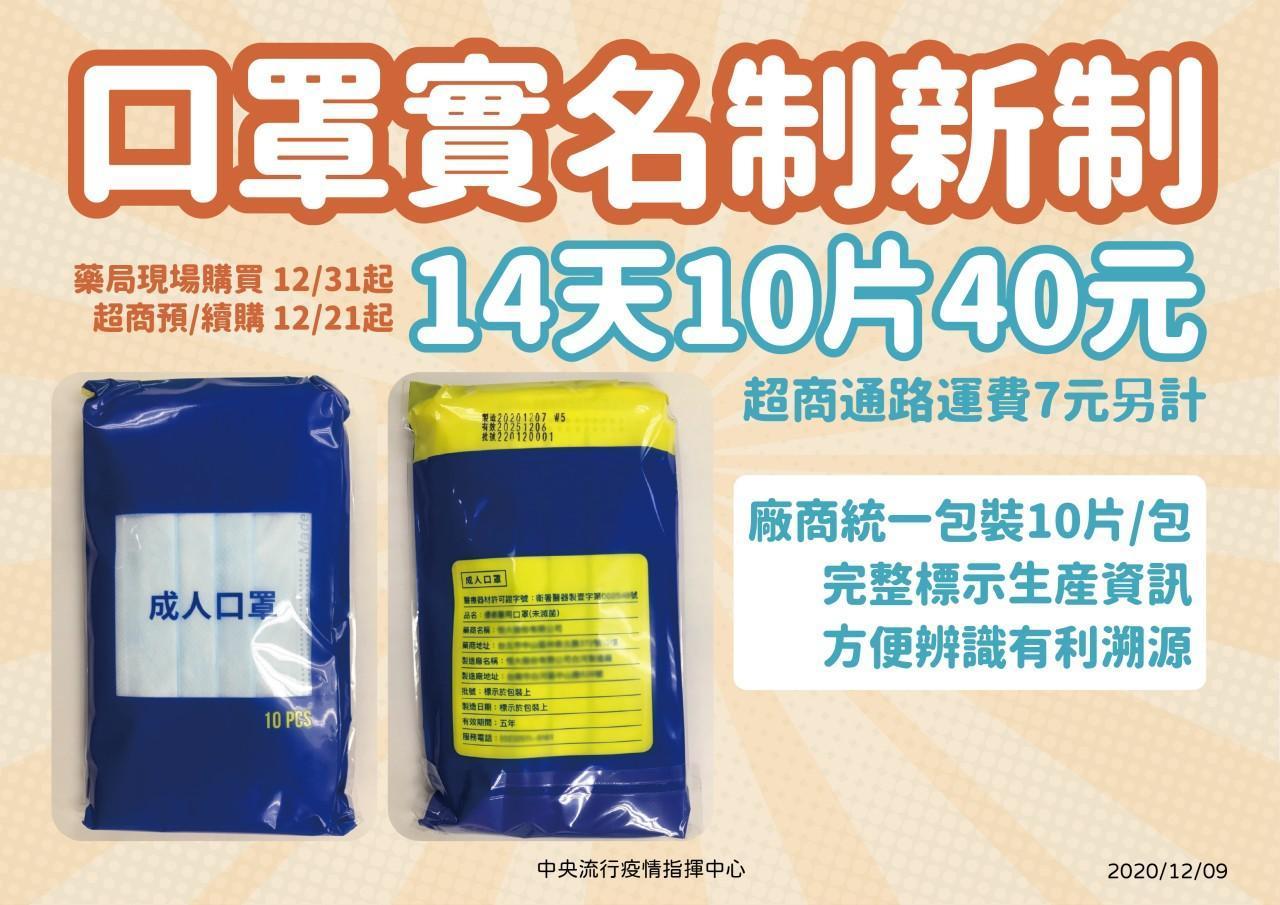 中央流行疫情指揮中心今日公布口罩實名制新制。(指揮中心提供)