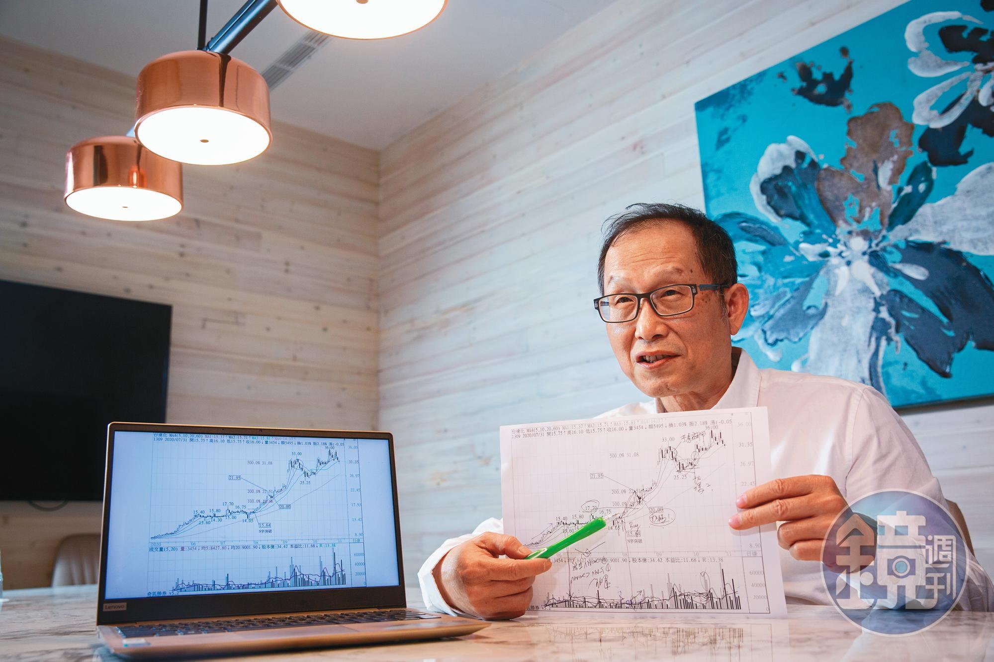 謝佳穎以技術面選股,最重視成交量的發動與延續性,再輔以基本面檢視。