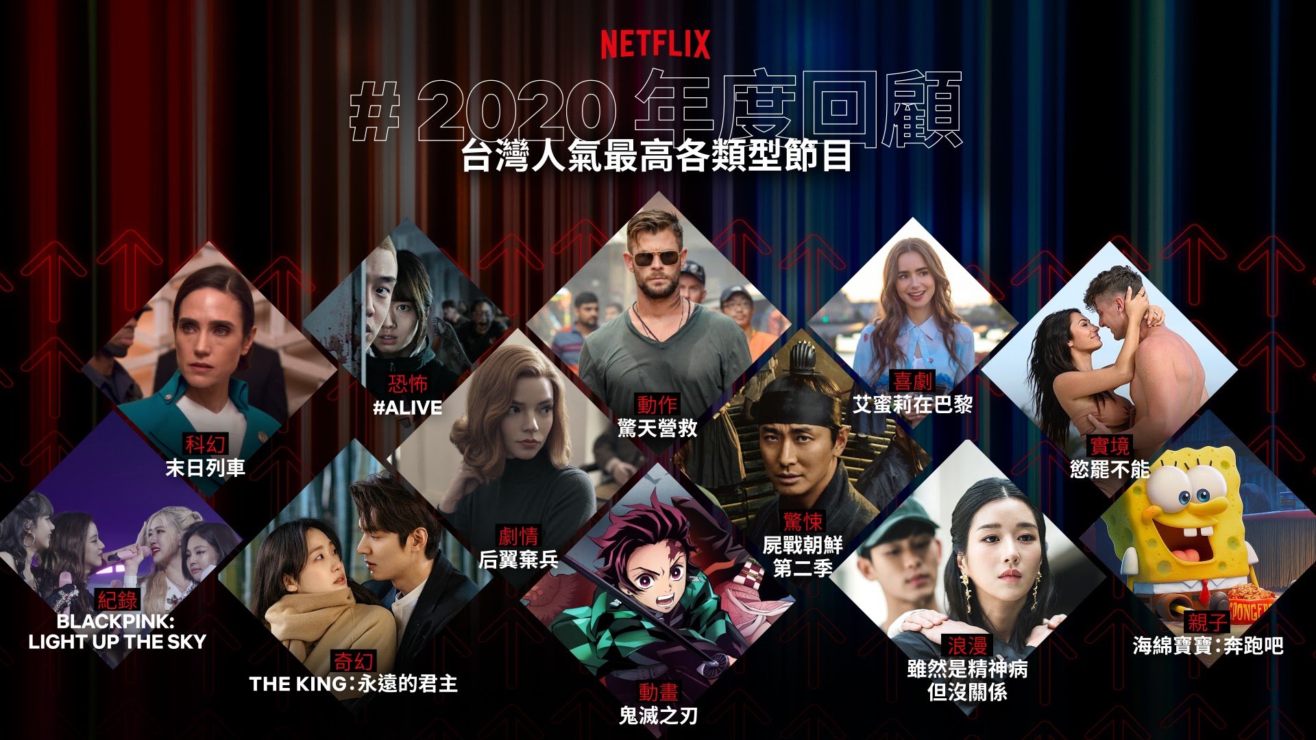 Netflix公布2020年度回顧,台灣人氣最高各類型節目。(Netflix提供)