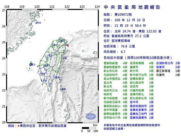 昨晚21:19宜蘭外海發生芮氏規模6.7地震,深度達76.8公里,最大震度4級。(翻攝自中央氣象局網站)